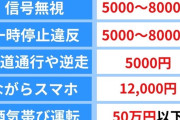 【悲報】自転車しか乗れない貧乏人、来月逝くｗｗｗｗｗｗｗｗｗｗｗｗｗｗｗｗ