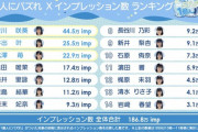 STU48 3期研究生昇格レース中間発表！！【1億人にバズれ Xインプレッションランキング 途中経過】