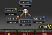 【プロスピA】東浜の球種は何故こうなってしまったのか知りたい【画像】