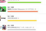 【画像】年齢別今期アニメ人気ランキング、発表される
