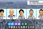 【悲報】東京都知事選、現時点で22人が立候補（過去最高）