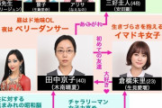 【悲報】日本テレビ「セクシー田中さん登場人物のキャラが把握できなかった、作者がキャラ表作ってくれなんだ」