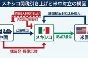 【速報】トランプ米大統領「中国がメキシコ経由でうちに送り込んでいる」中国「慎重に行動しろよ？」→メキシコ「中国に最大50％関税」 中国「ぎゃー！！」