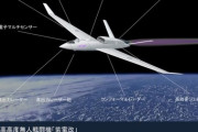 【画像】航空自衛隊、人工衛星を撃墜する「宇宙戦闘機」構想を発表www