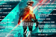 【BF2042】PC版の必要・推奨スペック判明
