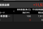 【朗報】ワイ株初心者、株でとんでもない額を稼いでしまう