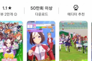 【悲報】韓国版ウマ娘が炎上してレビュー平均点1.1点になってる件