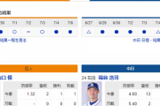 【実況・雑談】 7/7 中日vs巨人（東京ドーム）17:45開始　先発 福谷-山口