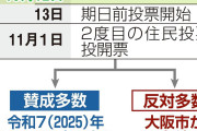 大阪都構想　投票結果は反対多数 いまの大阪市が存続に
