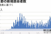 【絶望】東京で過去最多の570人感染　高齢者も最多の86人　ヤバいだろ、これ?