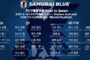 ◆日本代表◆選出メンバー、CB4名←わかる、右SB2名←わかる、左SB3名←？？？