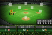 【プロスピA】小久保は二塁手適性欲しかったよなあ…【画像】