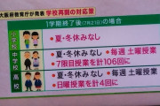 【悲報】高校生以下の皆さん、長期休暇なし、土日授業がほぼ確定ｗｗｗｗｗｗｗ