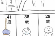 【画像】おまえらの人生がこちらｗｗｗｗｗｗｗｗｗ