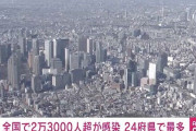 【オワタ】全国の新規感染者、2万3000人超え！大阪では初の2000人を上回るなど24の府県で過去最多に・・・