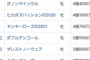 サイバーエージェント藤田晋氏が4億7千万円で落札したディープ産駒の馬名が「ドーブネ」に決定！！