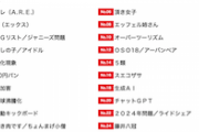 【恒例の茶番】2023年「ユーキャン 新語・流行語大賞」ノミネートがこちら→