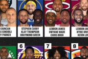 【NBA】2000年以降で最も優れたビッグ3はどれか