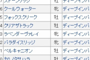 ●週末中央競馬をたまには語ろうや