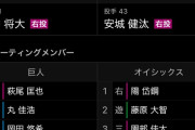 田中将大、2軍で小林とバッテリーを組んで先発