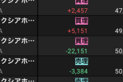 株で生きて行こうとした結果wwwｗｗｗ