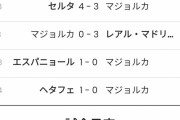 【悲報】久保擁するマジョルカさん、またまた2部に降格しそうな件…