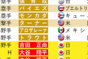 絶対やめるべき　〜　【WBC】「日本野球から学びを得たい」改革が急務の韓国野球界が日韓定期戦を模索中と現地報道！