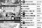月刊アフタヌーンとかいう、今最強の漫画雑誌ｗｗｗｗｗｗｗｗｗ