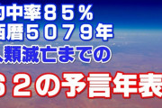 【悲報】5079年　世界は終了することが判明ｗｗｗｗｗ