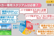 【速報】サッカースタジアム…必要かみんなに聞いてみた結果ｗｗｗｗｗｗｗｗ