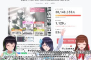 【VRアイドル】えのぐ、クラファンで3000万円に到達し全てのストレッチゴールを達成！『2DAYS ONE-MAN LIVE→全編生バンド→YouTube生中継→Live2dモデル制作→ライブBD制作＆販売→新衣装制作』