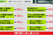 【悲報】頂き女子りりちゃんに騙された男、ある意味凄い