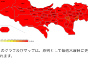 【画像】東京都のインフルエンザ流行状況をご覧ください…