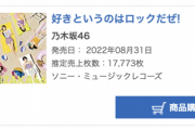 【速報】4日目にして1ランクダウン…『好きというのはロックだぜ！』4日目売り上げ 17,773枚 累計547,813枚でオリコン第2位に！！！【乃木坂46】