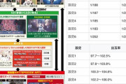 【新台初日】パチスロ 魔法少女育成計画の初打ち評価 感想 出玉報告