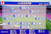 U‐22日本代表ってちょっと前にブラジルに勝ったよね？