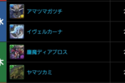 【パズドラ】モンハンコラボガチャのダイヤ率は高め！交換はアンケ結果発表まで様子見か