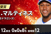 【朗報】ライデル・マルティネス、3・4月度の月間MVPを受賞