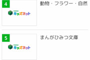 【悲報】学研キッズネット、なぜか検索ランキングの1位が「えた・ひにん」