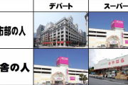 【悲報】Twitter「都市部の人間と田舎者のスーパーとデパートの認識の違いがこれ」
