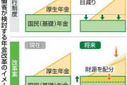 【悲報】国民年金、将来的に給付水準が大幅に減る見込み　政府、対策として厚生年金の財源を国民年金に振り分ける方針