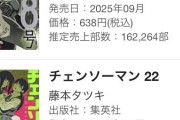 【悲報】チェンソーマン、映画直前なのに最新巻が全く売れないｗｗｗｗｗｗｗｗｗ