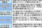 「地動説は誤り」と糾弾のガリレオ裁判のよう…　学術会議の任命拒否に６００団体超が声明