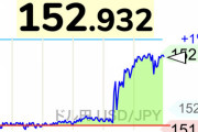 【速報】ドル円153円目前wwwwwwwwwwww