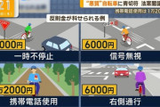 【朗報】自転車違反に青切符導入！これで一部の悪質な自転車乗りを一掃できるのか…