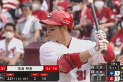 坂倉将吾(23) 打率.325(154-50) 2本 OPS.811←こいつに対する率直な感想