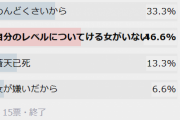 スペックが高いのに彼女作らない人が意味不明。進学校の女の子とか興味ないんか