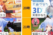 Vtuber 【兎田ぺこら】4期生3Dの感想が早く言いたいからって毎回即枠取るの偉いな～（棒）