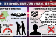 【速報】基準値5倍超の飲酒運転で逮捕の男「私の体に酒が入っているとは感じない。つまり飲酒運転はしてない」