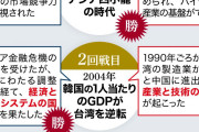 日本にとって祝福となる円安と韓国にとって災いとなるウォン安
